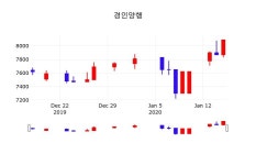 오늘주식 경인양행 주가 17일  현재 8,350원