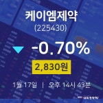 케이엠제약오늘주식시세  17일  현재 2,830원