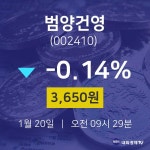 오늘주식장 범양건영 주가 20일  현재 3,650원