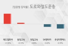 도로와철도운송 업종리포트 레드캡투어주도