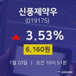 1월 20일 신풍제약우 주식종목시세 6,160원  3.53%