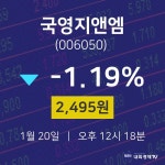 주식그래프 국영지앤엠 주가 20일  현재 2,495원