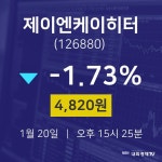 1월 20일 제이엔케이히터 오늘주식시장 -1.73% 4,820원