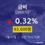 오늘주식시장 금비 주가 21일  현재 63,600원