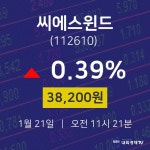오늘주식시장 씨에스윈드 주가 21일 현재 38,200원