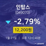 실시간증시 인탑스 주가 21일  현재 12,200원