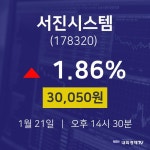 서진시스템금일증시  21일  현재 30,050원