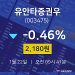 1월 22일 유안타증권우 오늘주식시장 -0.46% 2,180원