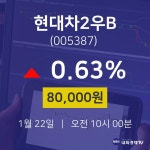 주가그래프 현대차2우B 주가 22일  현재 80,000원
