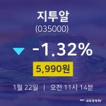 주식증권 지투알 주가 22일  현재 5,990원