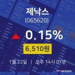 1월 22일 제낙스 주식주가 6,510원  0.15%
