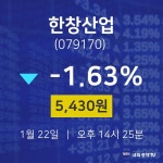 실시간증시 한창산업 주가 22일  현재 5,430원