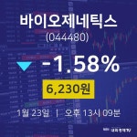 증권주식 바이오제네틱스 주가 23일  현재 6,230원
