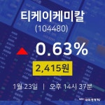 오늘주식장 티케이케미칼 주가 23일  현재 2,415원