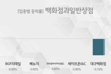백화점과일반상점 업종리포트 BGF리테일관련 주 견인중