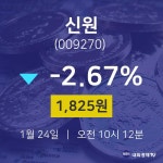 주식현재가 신원 주가 24일  현재 1,825원