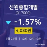 1월 24일 신원종합개발 오늘증시 4,080원  -1.57%