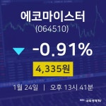 에코마이스터주식추천주  24일  현재 4,335원