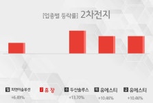 [주간 2차전지 테마 리포트] 1월 4주차 피앤이솔루션, 두산솔루스, 유에스티 등 상승