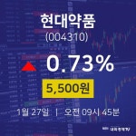 증권주식 현대약품 주가 27일  현재 5,500원