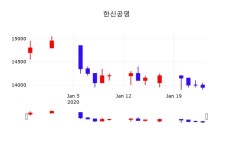 주식실시간 한신공영 주가 27일  현재 13,950원
