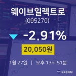 종목검색 웨이브일렉트로 주가 27일  현재 20,050원