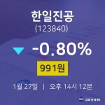 한일진공급식소 | 1월 27일 한일진공 주식현재가 -0.80% 991원