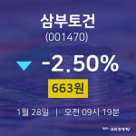 삼부토건주식증권  28일  현재 663원