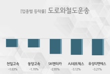 도로와철도운송 업종 천일고속관련 주 견인중