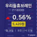 1월 28일 우리들휴브레인 주식종목시세 5,420원  0.56%