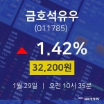 금호석유우주식종목검색  29일  현재 32,200원