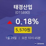 태경산업오늘증시  29일  현재 5,570원