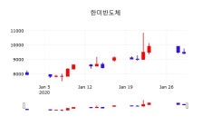 주식현재가 한미반도체 주가 30일  현재 9,320원
