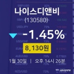 1월 30일 나이스디앤비 배당주식 8,130원  -1.45%
