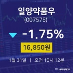 1월 31일 일양약품우 주식시세현황 16,850원  -1.75%