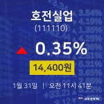 배당주식 호전실업 주가 31일  현재 14,400원