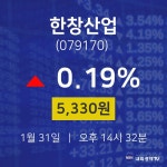 오늘주식장 한창산업 주가 31일  현재 5,330원