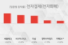 KG이니시스_수기결제_4 | [전자결제(전자화폐) 테마 마감시황] 세틀뱅크,KG이니시스 등이 주도...