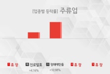 주)진로우성물산 | [주간 주류업 테마 리포트] 2월 1주차 진로발효, 창해에탄올 등 상승