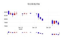 주식현재가 대신증권2우B 주가 3일  현재 7,790원