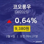 2월 4일 코오롱우 오늘증시 0.64% 9,380원
