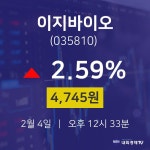 주식주가 이지바이오 주가 4일  현재 4,745원