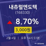2월 4일 내츄럴엔도텍 시세보기 3,000원  8.70%