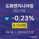 실시간증시 도화엔지니어링 주가 5일  현재 8,530원