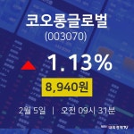 2월 5일 코오롱글로벌 주식추천주 8,940원  1.13%