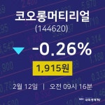 코오롱머티리얼주식주가  12일  현재 1,915원