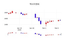 2월 12일 엑사이엔씨 오늘주식시장 0.00% 1,535원