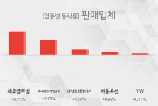 판매업체 연관주 세우글로벌관련 주 견인중