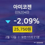 오늘주식장 아미코젠 주가 13일  현재 25,750원