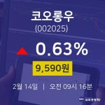 오늘증시 코오롱우 주가 14일  현재 9,590원